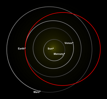 [ Tesla Roadster orbital diagram pic ]