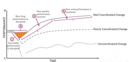 <b>resiliency as advantage pic</b>